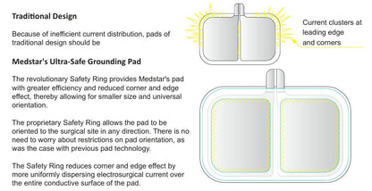 Dual Dispersive Ground Pad (Box of 50)