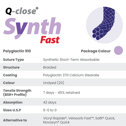 Q-close Synth Fast Sutures