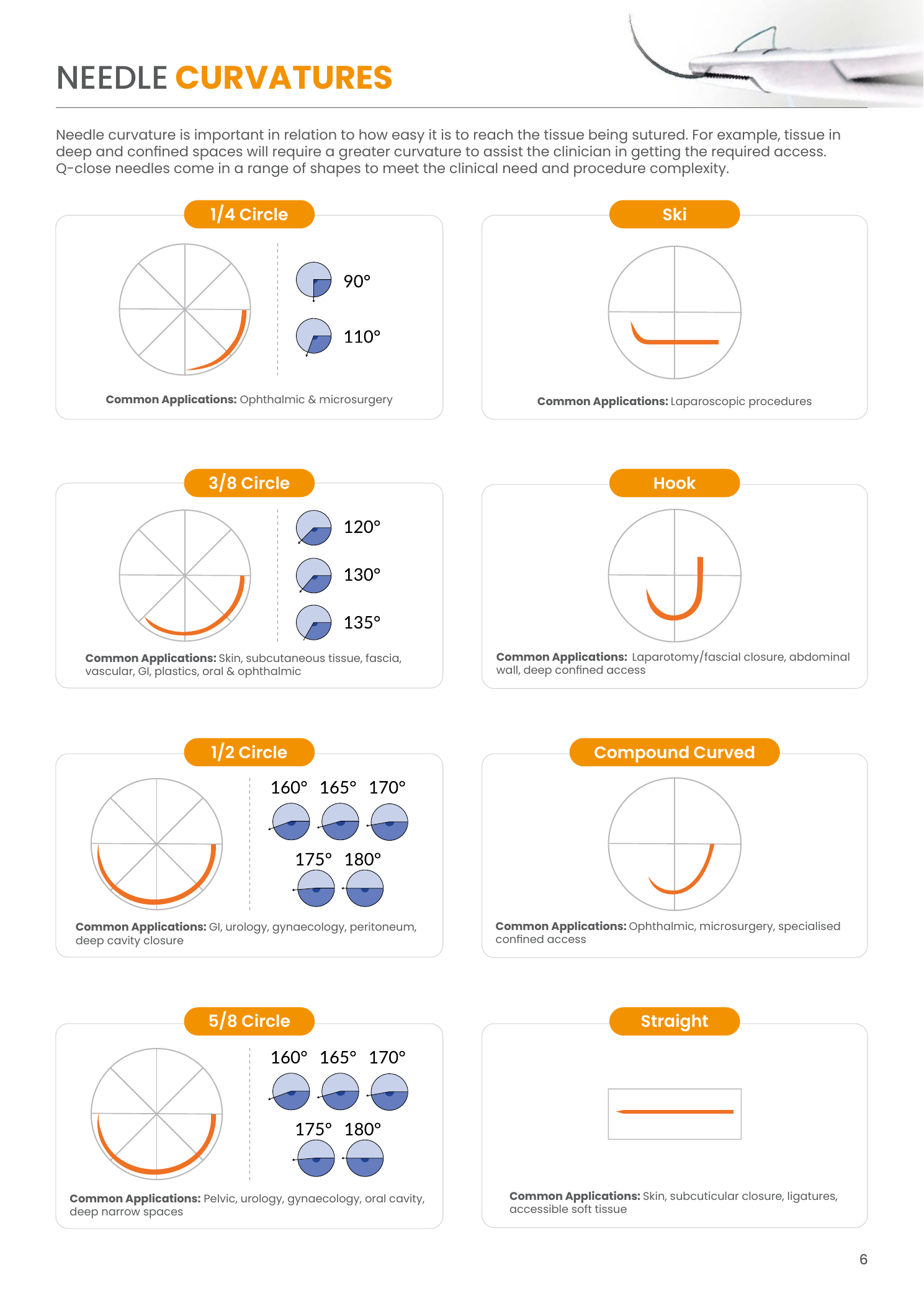 Q-close brochure guide comparing eight needle curvatures