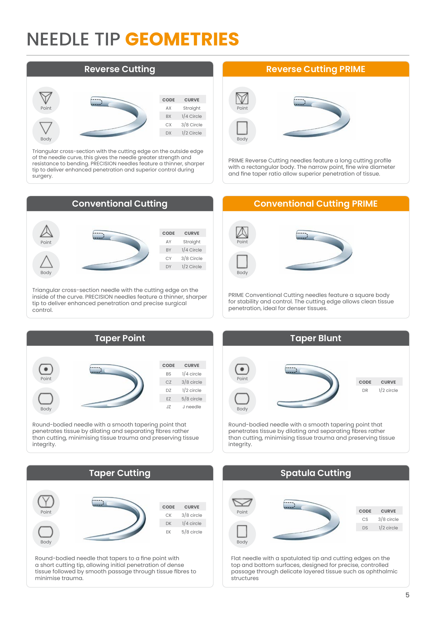 Q-close brochure guide comparing eight needle tip geometries